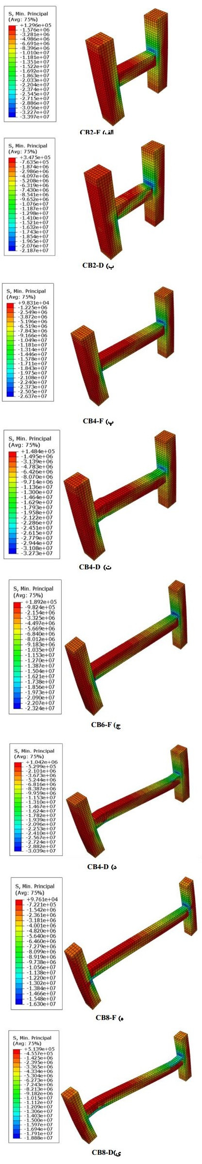 کانتور تنش اصلی حداقل نمونه&zwnj;ها