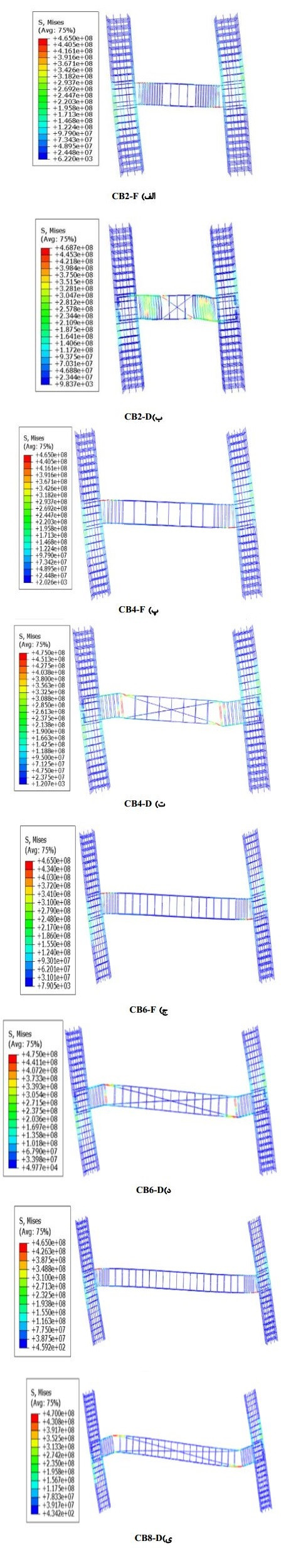 تنش&zwnj;های آرماتورها