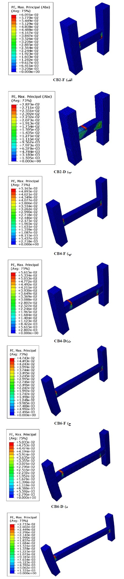 کانتور کرنش پلاستیک اصلی ماکزیمم نمونه&zwnj;ها