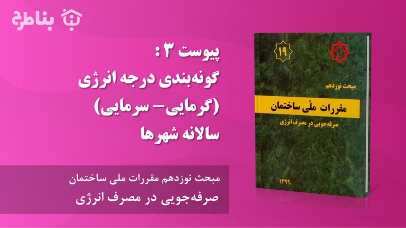 پیوست 3 : گونهبندی درجه انرژی (گرمایی - سرمایی) سالانه شهرها